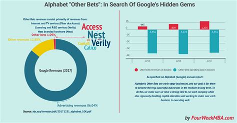 other bets google|Iba pa.